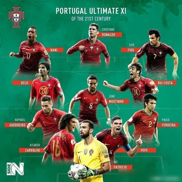 关于葡萄牙球员入选欧洲联赛最佳阵容的信息